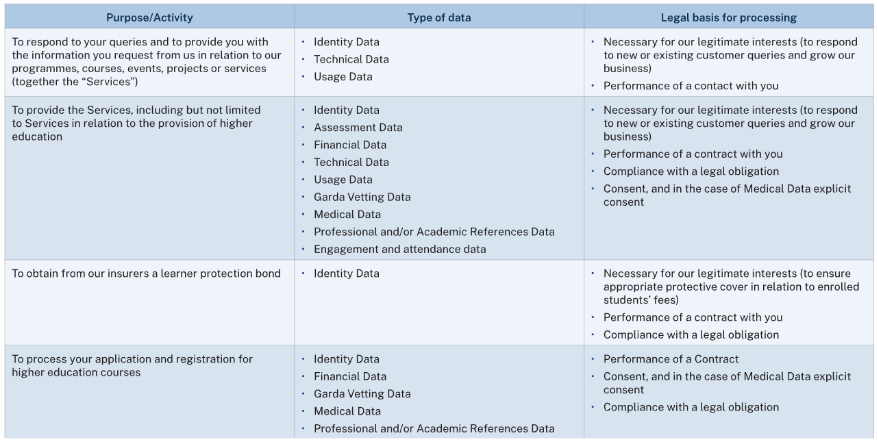Data table
